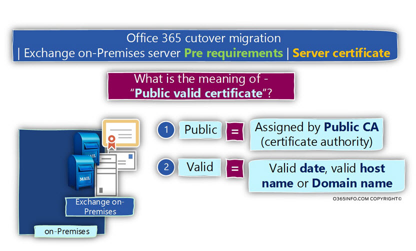 Office 365 cutover migration - Exchange on-Premises server Pre requirements - Server certificate -01